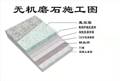 91香蕉丝瓜榴莲污污网站施工工艺步骤介绍视频