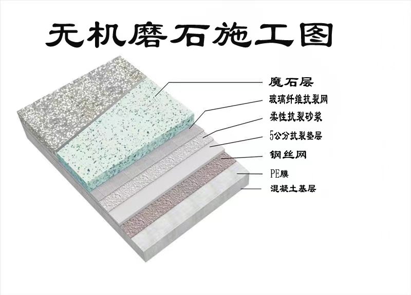 无机91香蕉丝瓜榴莲污污网站施工工艺流程图