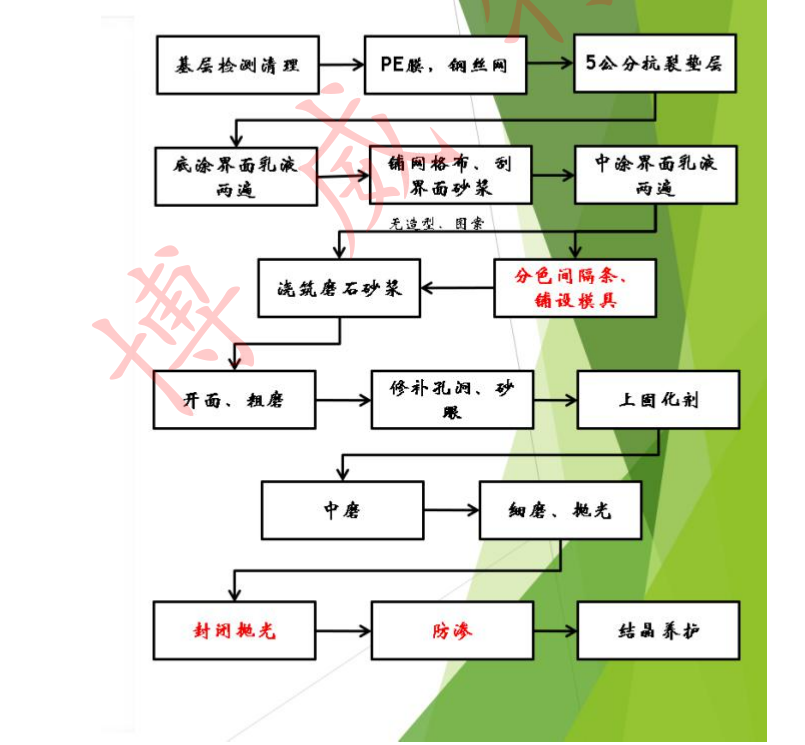 无机91香蕉丝瓜榴莲污污网站施工工艺步骤图
